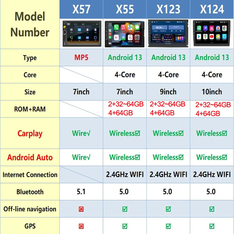 7/9/10 polegada universal android 13 rádio do carro 64g autoradio android 2 din rádio do carro gps bt central multimídia sistemas de carro inteligente