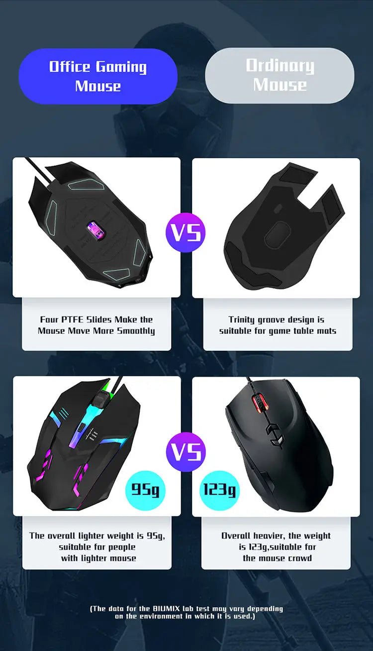 1 PC SOMENTE M01 Esportes LED Luminoso Retroiluminado USB Wired Gaming Mouse para Desktop PC Laptop Office Computer Gaming Mouse