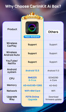 Android Auto Wireless Android 13.0 TV Box CarlinKit Portátil CarPlay AI Box Wireless CarPlay Suporte para reprodução de vídeo para Netflix YouTube Volkswagen Audi Golf Mercedes Benz Ford Fiat Toyota etc.